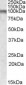 Goat Anti-CPT1C Antibody